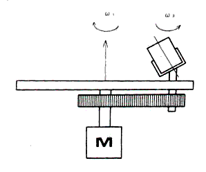 [SPS Motion Diagram]